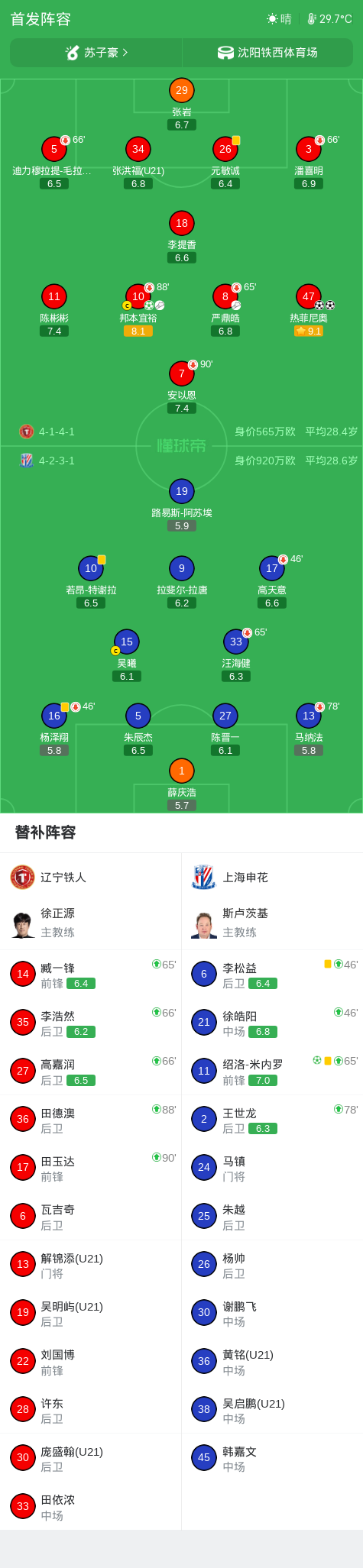 Ảnh