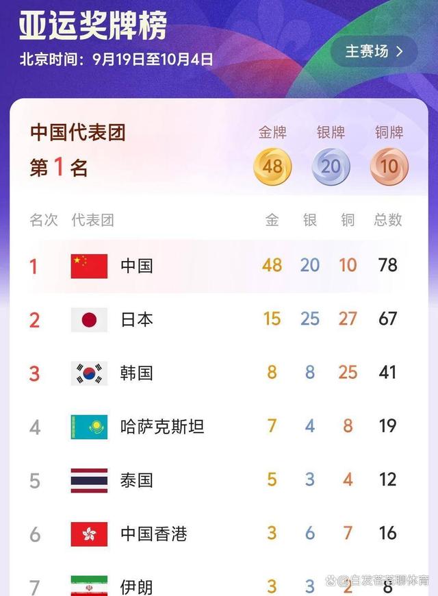 Góc Nhìn 32WIN: Truyền thông Nhật đổi sang đưa tổng số huy chương, hố p